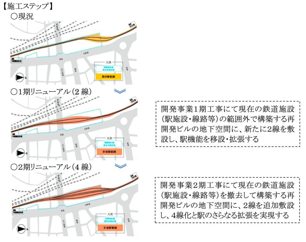 名古屋鉄道「名鉄名古屋駅再整備計画について」プレスリリースより