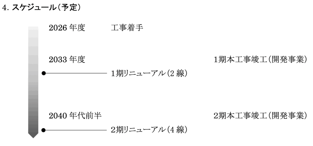 名古屋鉄道「名鉄名古屋駅再整備計画について」プレスリリースより
