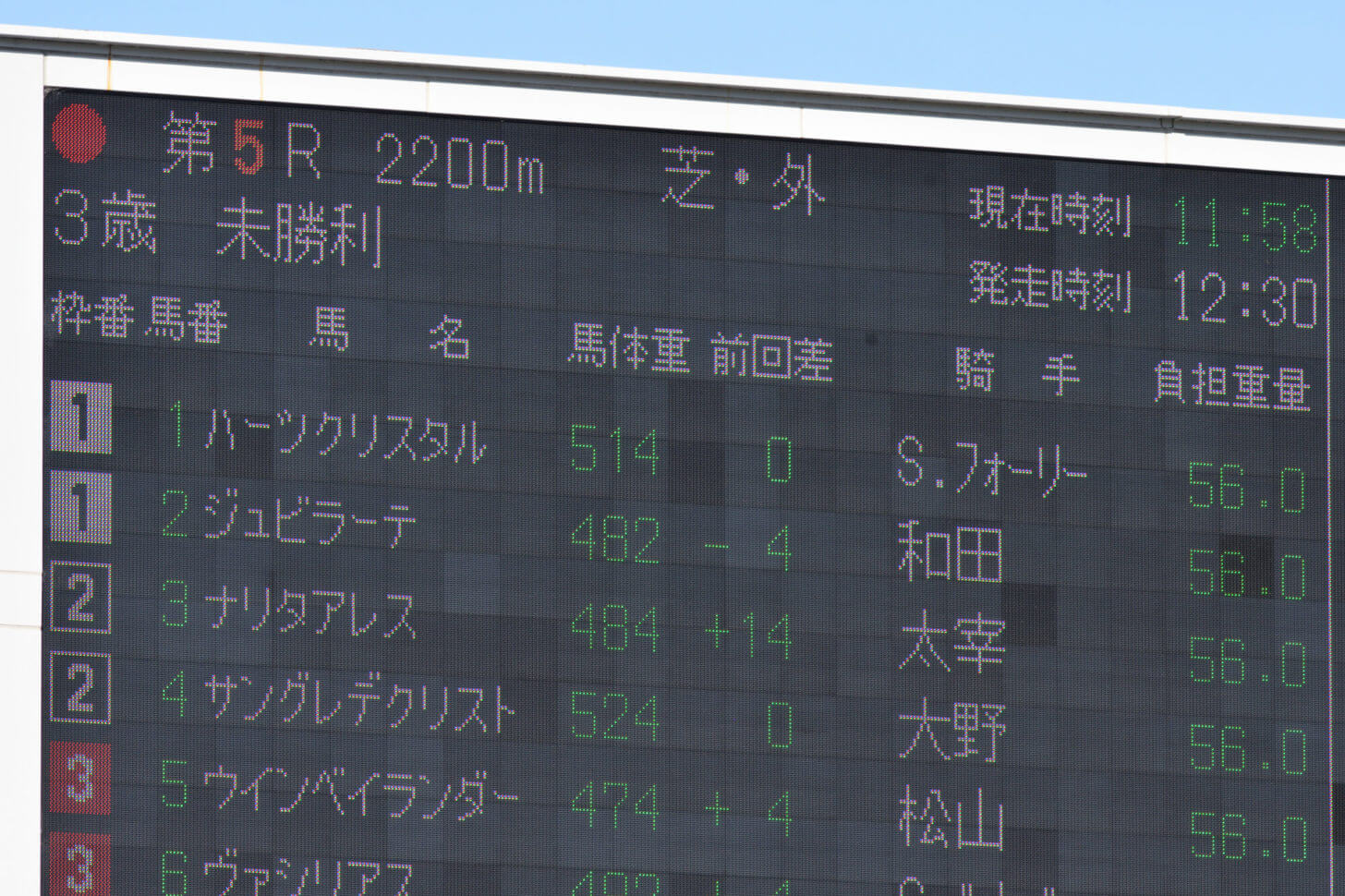 ハーツクリスタル2戦目パドックの電光掲示板