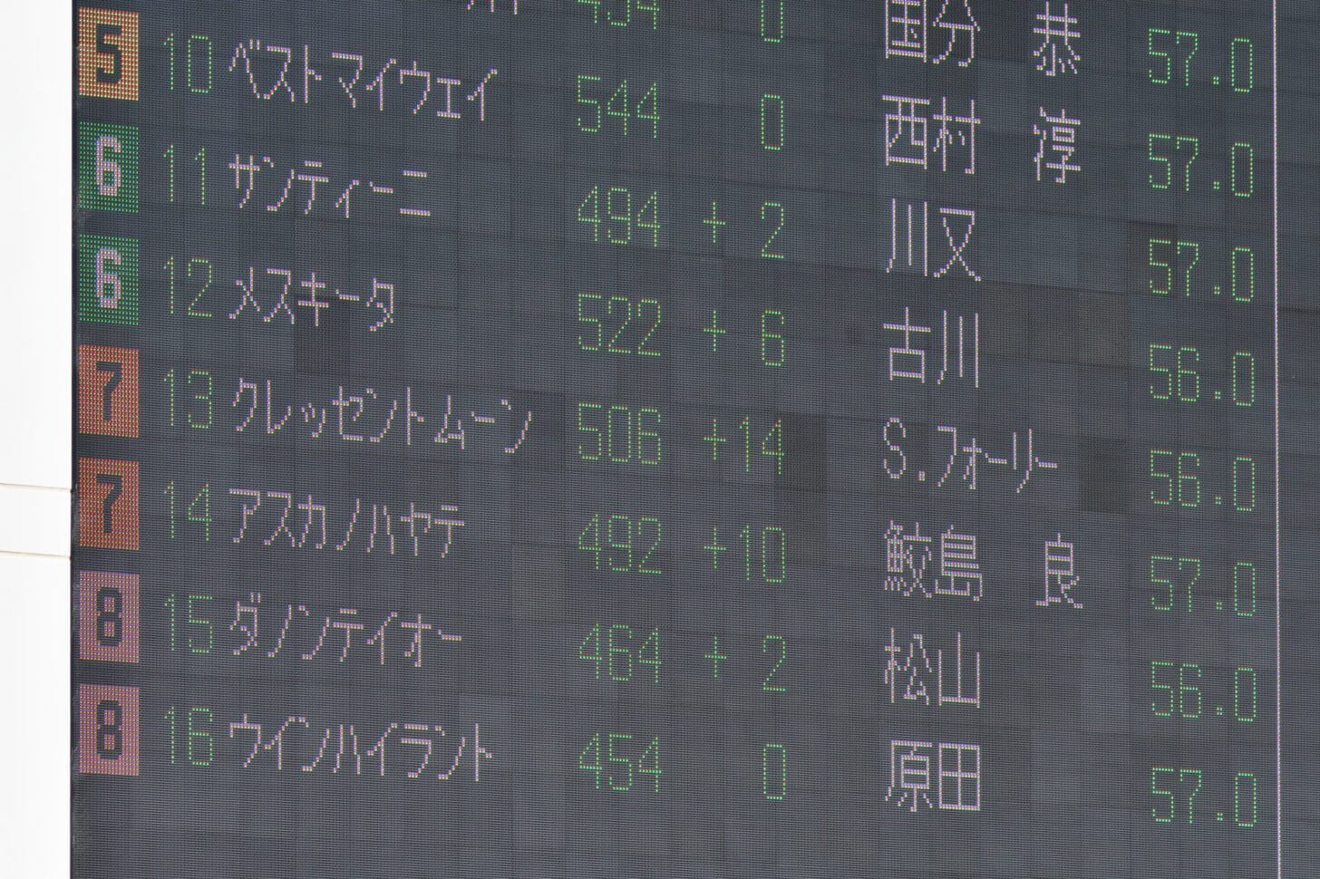 クレッセントムーン7戦目パドックの電光掲示板